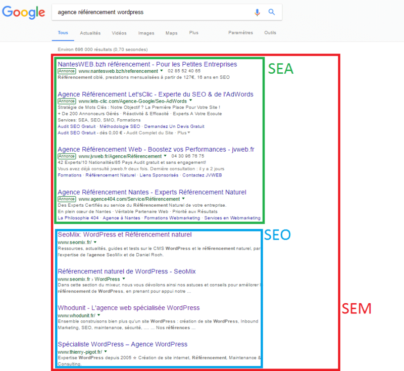 SEM-SEO-SEA - Anatomie d'une page de résultats Google
