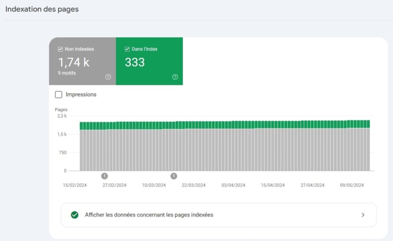 Indexation pages Search Console