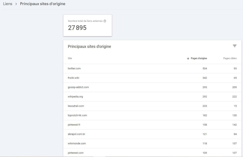 Principaux domaines externes dans la Search Console