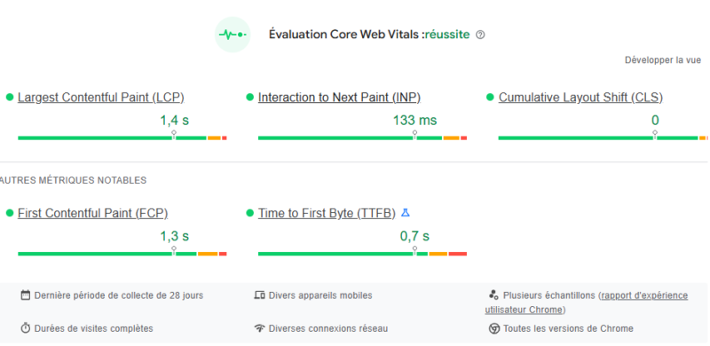 score core web vitals seomix