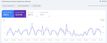 audit seo accompagnement